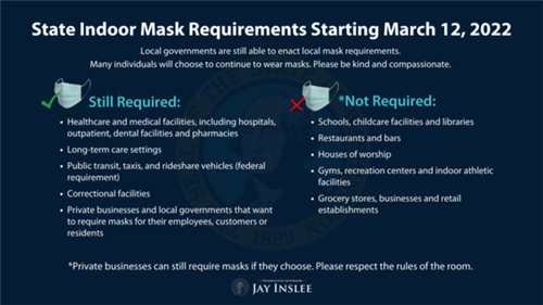 State Indoor Mask Requirements Starting March 12, 2022